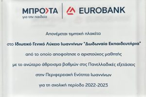 eurobank 2023